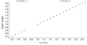 Animated Reusable Scatter Plot w/ Menus