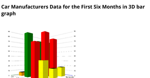 3D Bar Chart using D3.js_njii