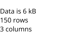 Loading Data with React & D3