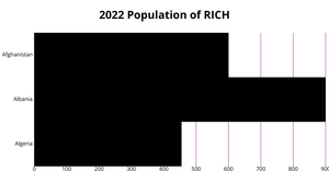 ICE-6: Rendering Marks and Channels (Bar Chart)