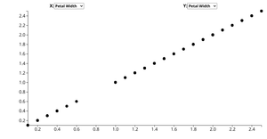 Scatterplot Including Species