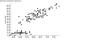 IRIS Dataset Scatter plot