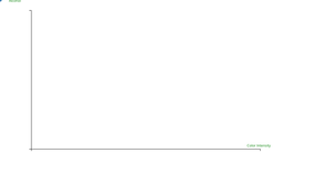 Fork of Activity 6
