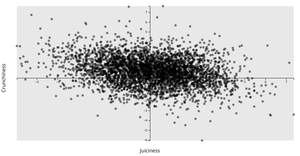 Apple Quality Second Viz