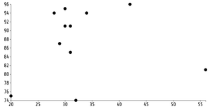 Charan ICE-7 Q1 Fork of Fork of Reusable D3 Scatter Plot