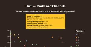 CSCE 5320 HW5