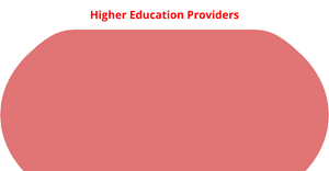 UK HE Providers