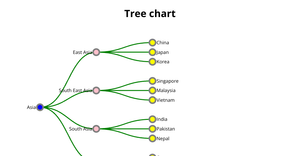 tree diagram of countries of Asia ICE-8