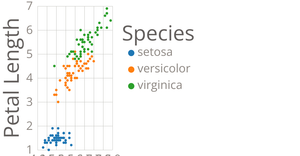 Fork of Fork of Fork of Stylized Scatter Plot with Color Legend