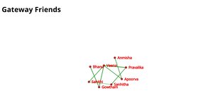 Fork of Network graph
