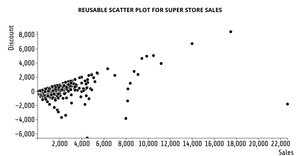 ICE7 - Scatter Plot