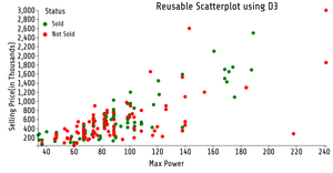 ICE-reusable scatter