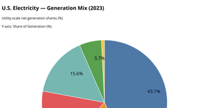 Activity 7_ Question1 