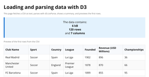 ICE5 Sports Clubs Data Preview