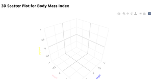 Fork of BONUS 1: 3D Scatter Plot