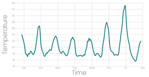 Stylized Line Chart