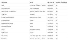 Fork of D3 Data Requests