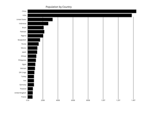 Fork of Bar Chart + Axis customisation
