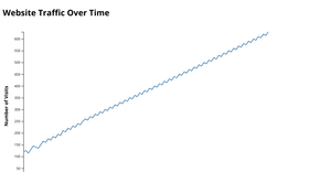 Assignment7 Line Chart 