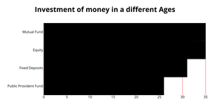 Fork of Assignment ICE-6 Bar Graph