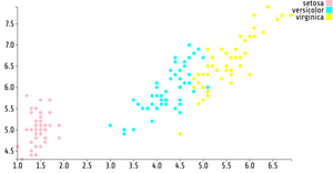 ICE7_Reusable D3 Scatter Plot