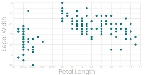 Scatter Plot