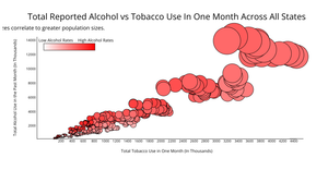 A5 Bubble Plot (D3)
