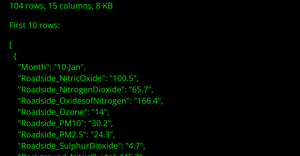 London Average Air Quality Levels Data