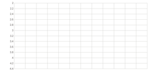 Fork of Stylized Scatter Plot