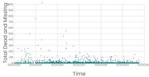 Fork of Working with Time