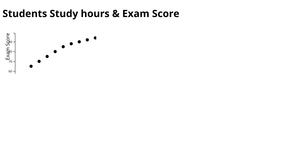 scatterplot