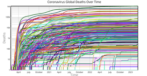 Global Coronavirus Deaths Over Time by Country