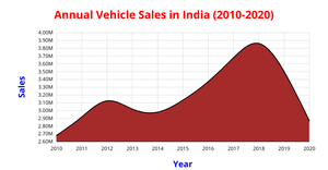 Ice 7 area chart bhargava
