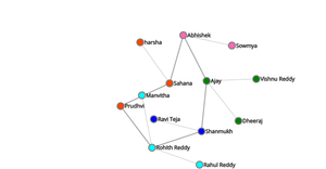 Graph Example: ICE-8