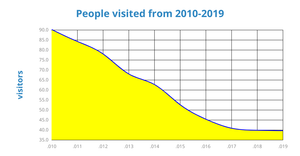 Fork of Area Chart