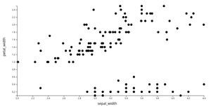 Fork of Animated Reusable D3 Scatter Plot