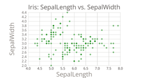 Scatter plot