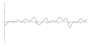 Fork of Fork of Real time chart 2