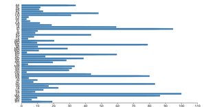 Simple Bar Chart
