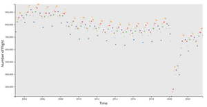 Fork of US Airline Traffic - Number of Flight