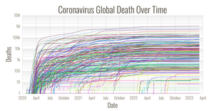 Covid-19 death by country