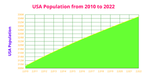 Area Chart ICE-7