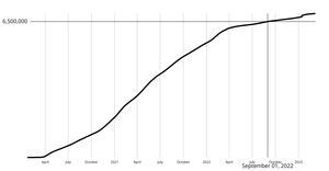React + D3 Axes
