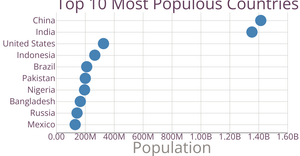 Making a Scatterplot