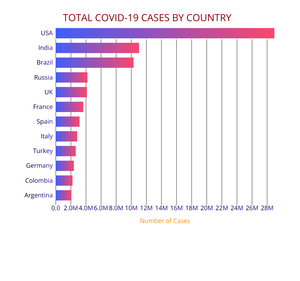 Fork of Fork of Bar Chart + Axis customisation