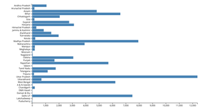 Child Kidnap data 2014
