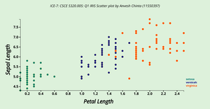 Anv_ICE-7 Scatter plot