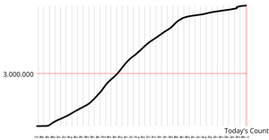 Second React plus d3 Axes