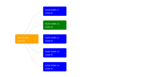 Fork of Fork of D3.js collapsible tree with boxes