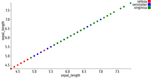 Reusable D3 Scatter Plot-ICE7